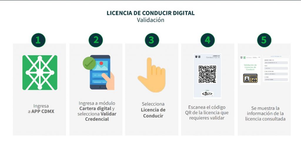 licencia de conducir digital