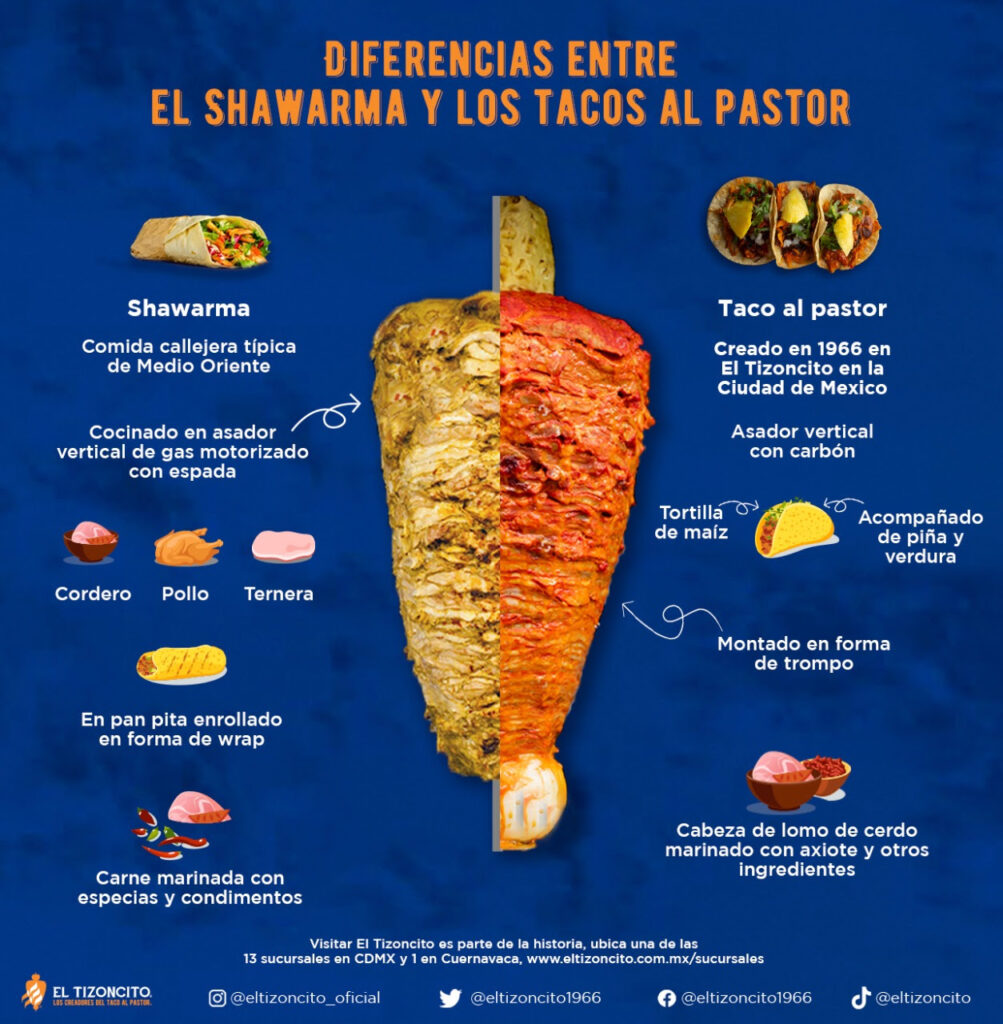 El Taco al pastor ¿sabes cuál es su origen? Just Be México